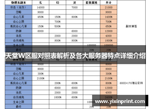 天堂W区服对照表解析及各大服务器特点详细介绍