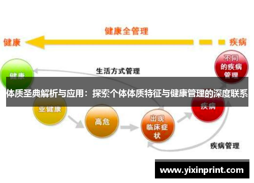 体质圣典解析与应用：探索个体体质特征与健康管理的深度联系